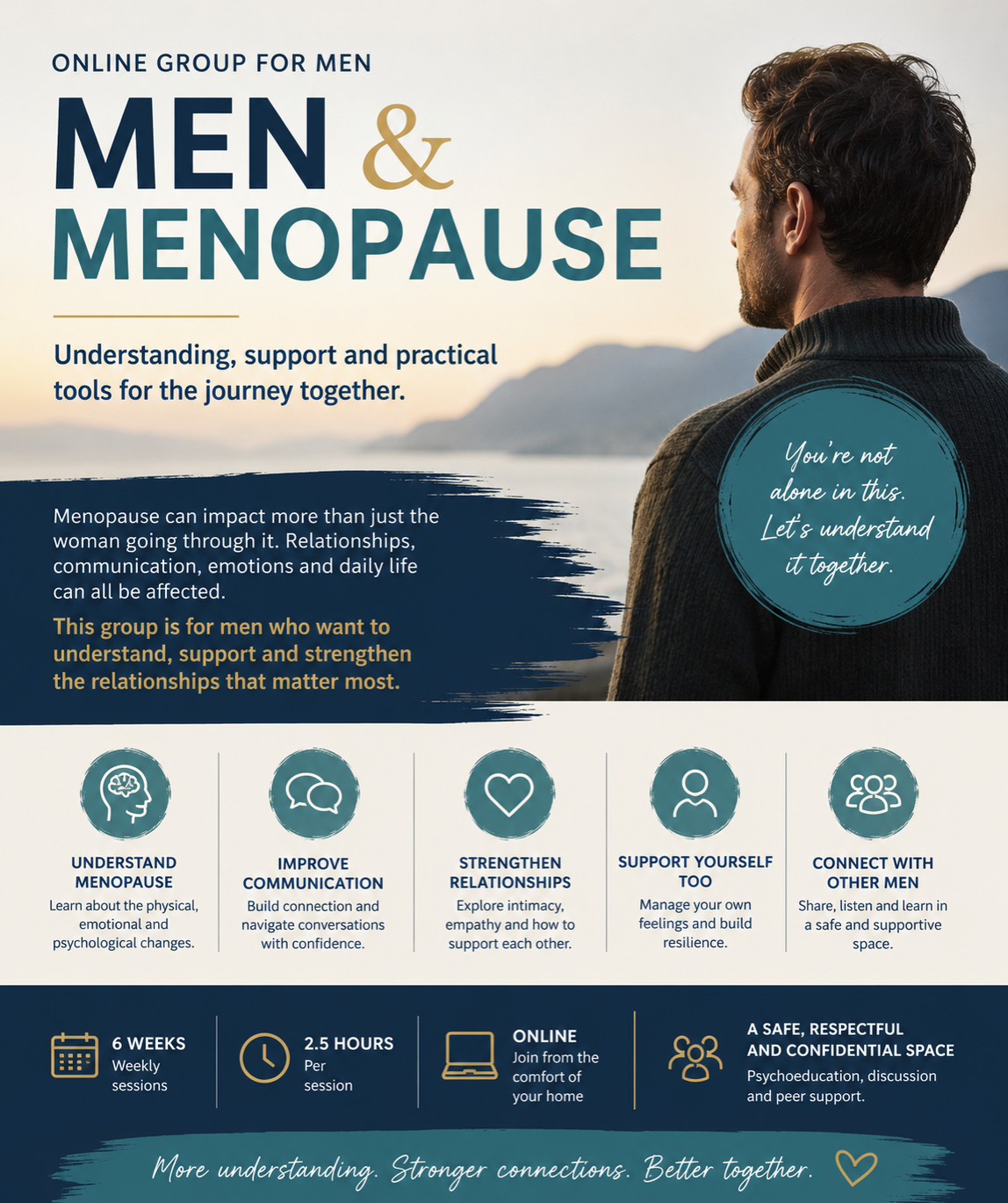 Men & Menopause
